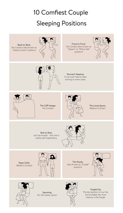 What your favorite sex position says about you